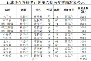 石城县百善扶老计划第六批医疗援助对象公示